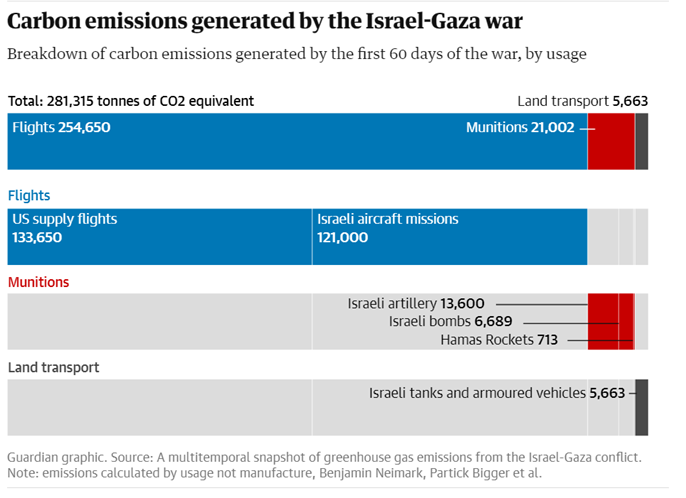 Fonte infografica: The Guardian